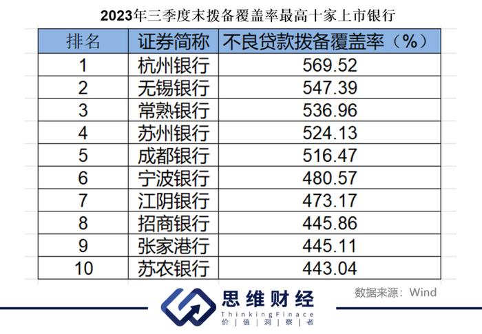 投资者2023“银行十强领先榜”出炉！ 繁花似锦下三条主线解读丨年终盘点和2024新年展望