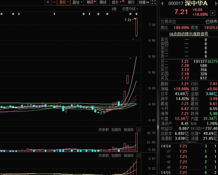 【焦点复盘】创业板指冲高回落跌近1%，消费旺季催热旅游股，人气龙头走出10天8板