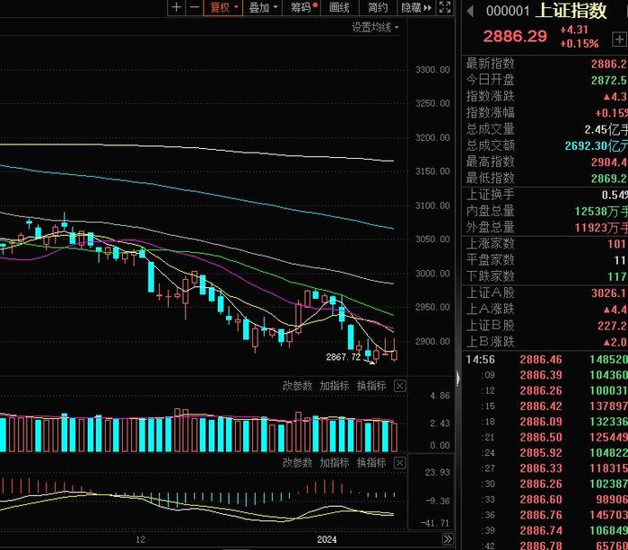 【焦点复盘】创业板指冲高回落跌近1%，消费旺季催热旅游股，人气龙头走出10天8板