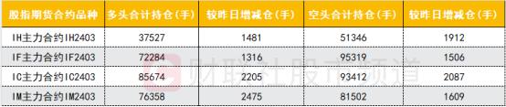 【数据看盘】北向资金逆势加仓金山办公 多家量化席位博弈次新股