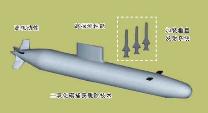 日本再出潜艇建造计划，“转变为进攻性力量”