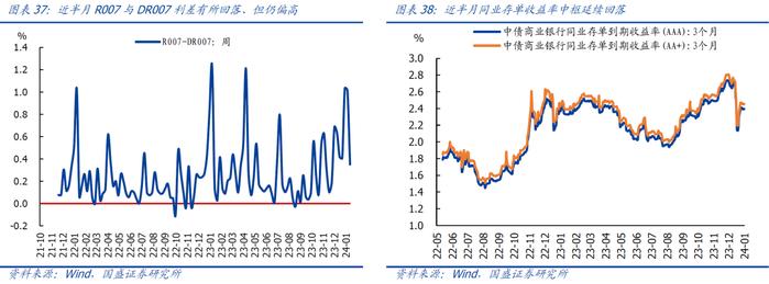 【国盛宏观|高频半月观】实物工作量仍在底部