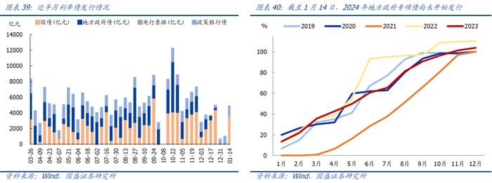 【国盛宏观|高频半月观】实物工作量仍在底部