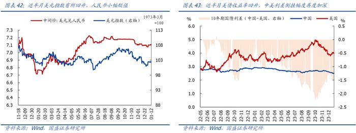 【国盛宏观|高频半月观】实物工作量仍在底部