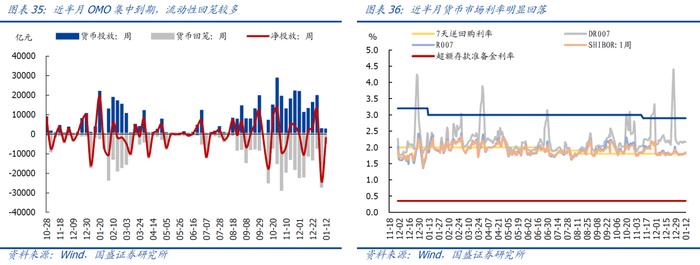 【国盛宏观|高频半月观】实物工作量仍在底部