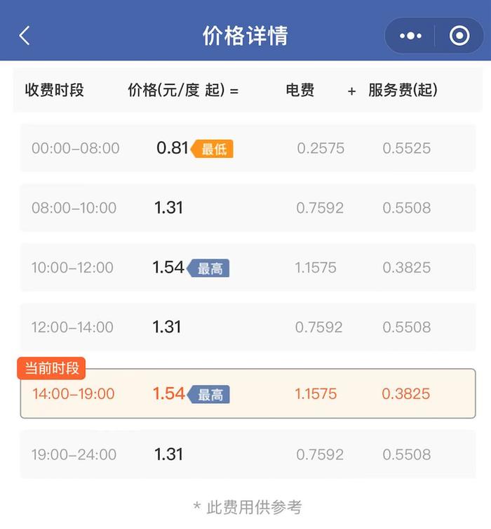 新能源汽车全面进入超充时代，还有多少路要走？