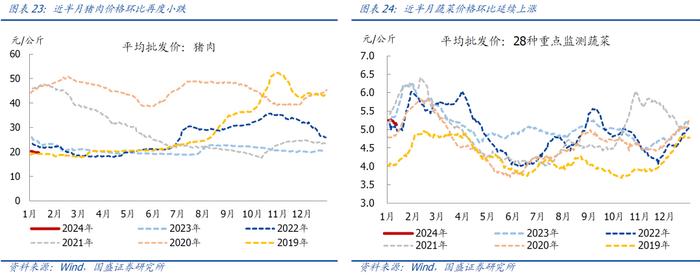 【国盛宏观|高频半月观】实物工作量仍在底部