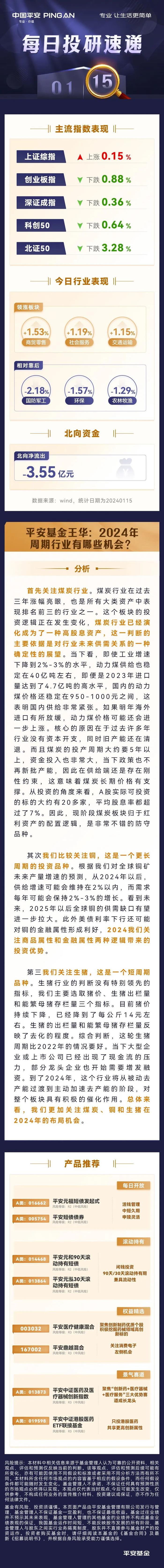 【每日投研速递】0115-平安基金王华：2024年周期行业有哪些机会？