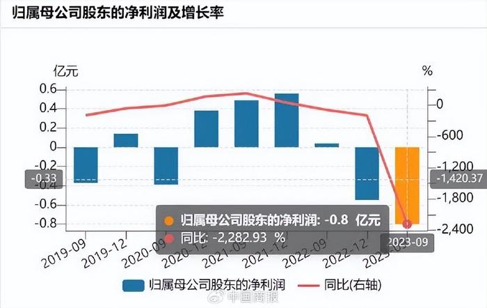 董事长“带头”辞职，10名高管集体引退！A股公司美达股份发生了什么