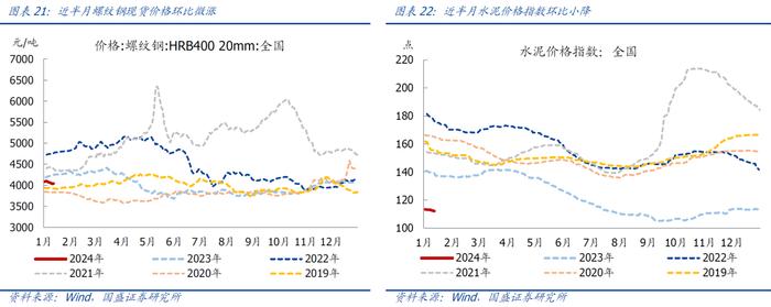 【国盛宏观|高频半月观】实物工作量仍在底部