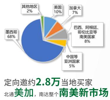 招募启动 | 2024墨西哥汽车制造及零部件供应链博览会