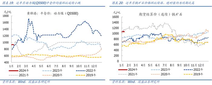 【国盛宏观|高频半月观】实物工作量仍在底部