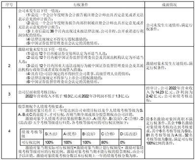 证券代码：002446    证券简称：盛路通信    公告编号：2024-003债券代码：128041    债券简称：盛路转债