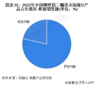 2024年中国糖尿病用药八大细分市场竞争状况全面分析【组图】