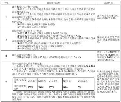 证券代码：002446    证券简称：盛路通信    公告编号：2024-002债券代码：128041    债券简称：盛路转债