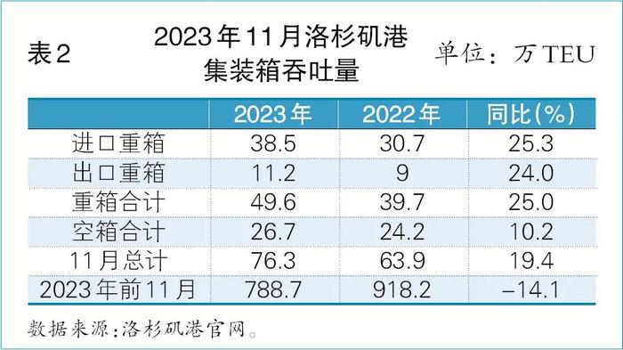 双河危“集”（一）：巴拿马运河“堵气”未消 班轮绕航影响几何