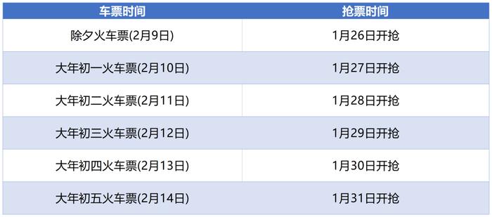 2024年春运车票重大调整，候补、改签变化全解析！