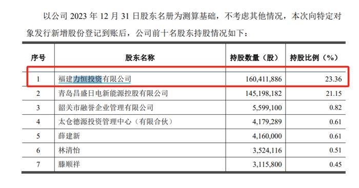 美达股份控制权变更 力恒投资成为控股股东 10名董监高集体辞职！