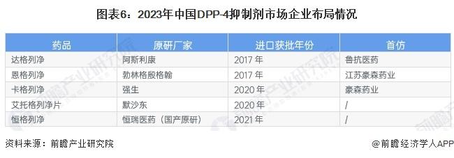 2024年中国糖尿病用药八大细分市场竞争状况全面分析【组图】