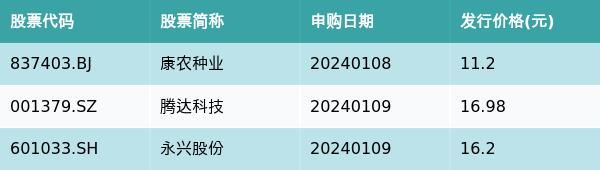 资金流向周报丨隆基绿能、贵州茅台、赛力斯上周获融资资金买入排名前三，隆基绿能获买入金额近21亿元