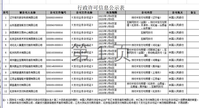 【读财报】支付机构年度合规透视：支付宝、财付通罚单落地 得仕股份、中汇支付等6家领大额罚单