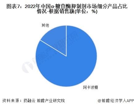 2024年中国糖尿病用药八大细分市场竞争状况全面分析【组图】