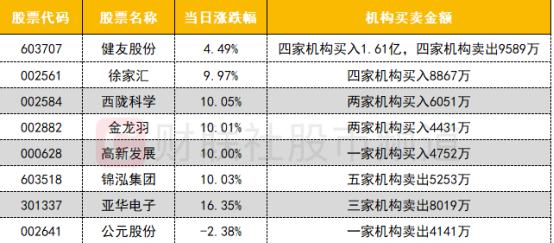 【数据看盘】北向资金逆势加仓金山办公 多家量化席位博弈次新股