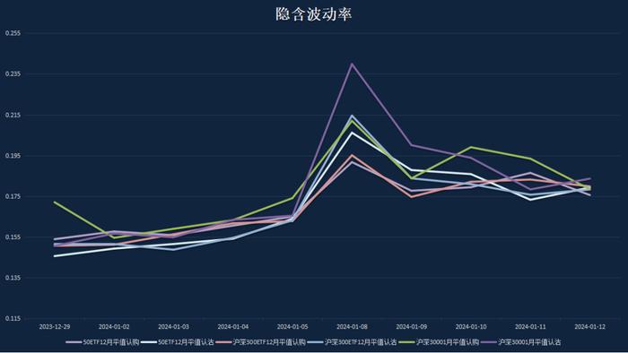 申毅投资【每周观察】20240108-20240112