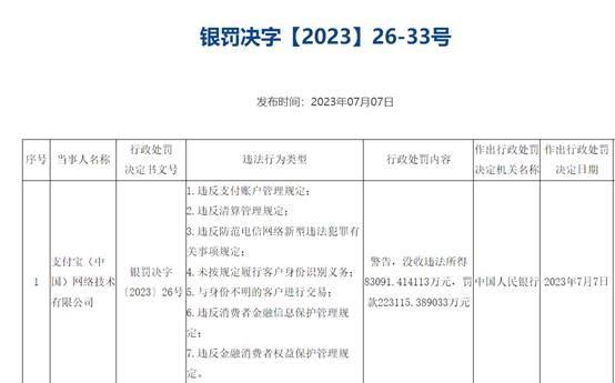 【读财报】支付机构年度合规透视：支付宝、财付通罚单落地 得仕股份、中汇支付等6家领大额罚单