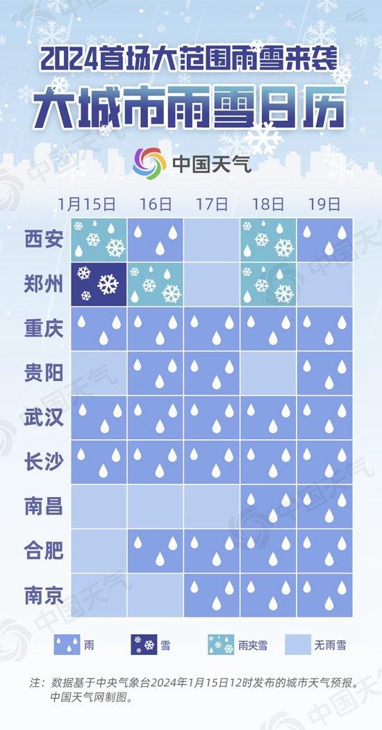 今年首次大范围雨雪过程开启 这次是要“冻”真格的