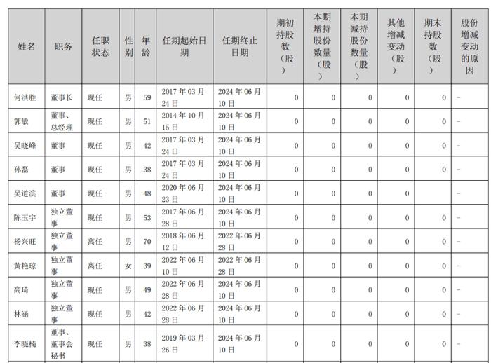 内控真空期！美达股份高层大换血，独立董事全部辞职，新实控人存同业竞争风险！