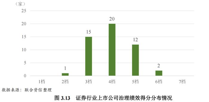 【行业研究】2023年证券行业ESG评级分析报告