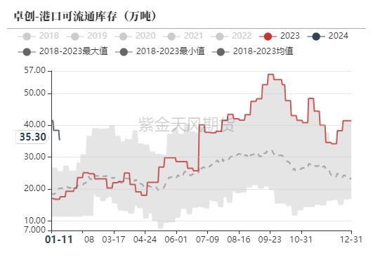 甲醇：急跌后的弱反弹