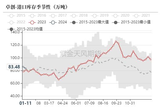 甲醇：急跌后的弱反弹