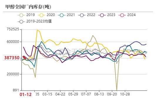 甲醇：急跌后的弱反弹