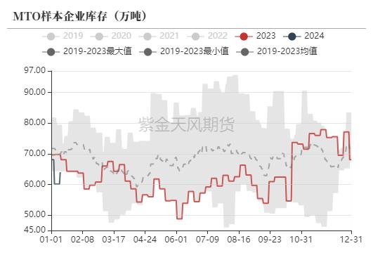 甲醇：急跌后的弱反弹