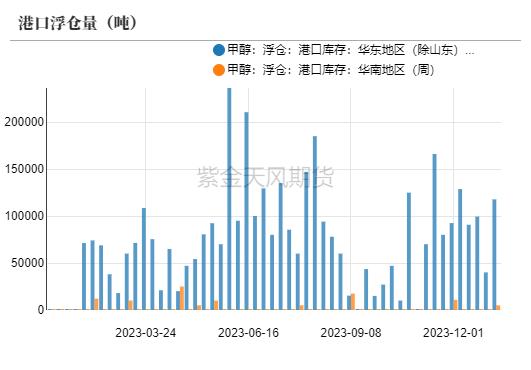 甲醇：急跌后的弱反弹