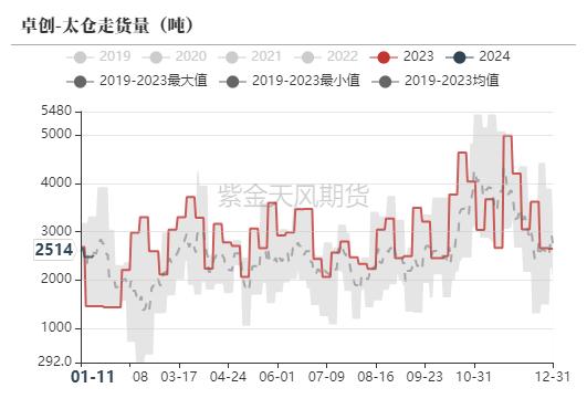 甲醇：急跌后的弱反弹