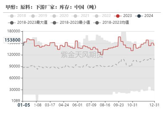 甲醇：急跌后的弱反弹