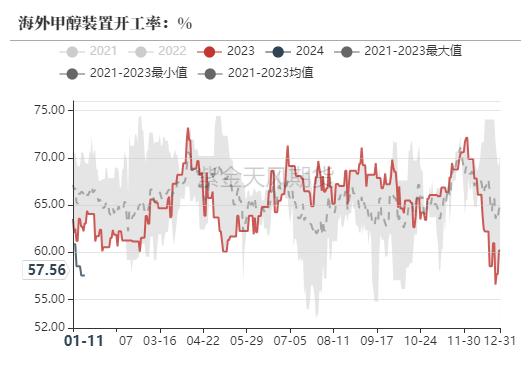 甲醇：急跌后的弱反弹