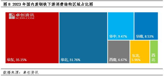 “碳”索大宗之废钢铁（一）：废钢铁供应及需求变化分析