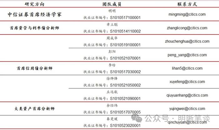 【公募REITs市场面面观】REITs年末经营数据披露哪些信息？