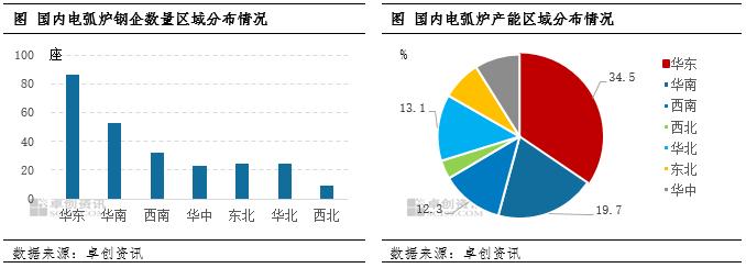 “碳”索大宗之废钢铁（一）：废钢铁供应及需求变化分析