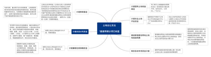 Mysteel：后疫情时代的基建投资新常态——基建资金来源分析系列之基建投资增速篇