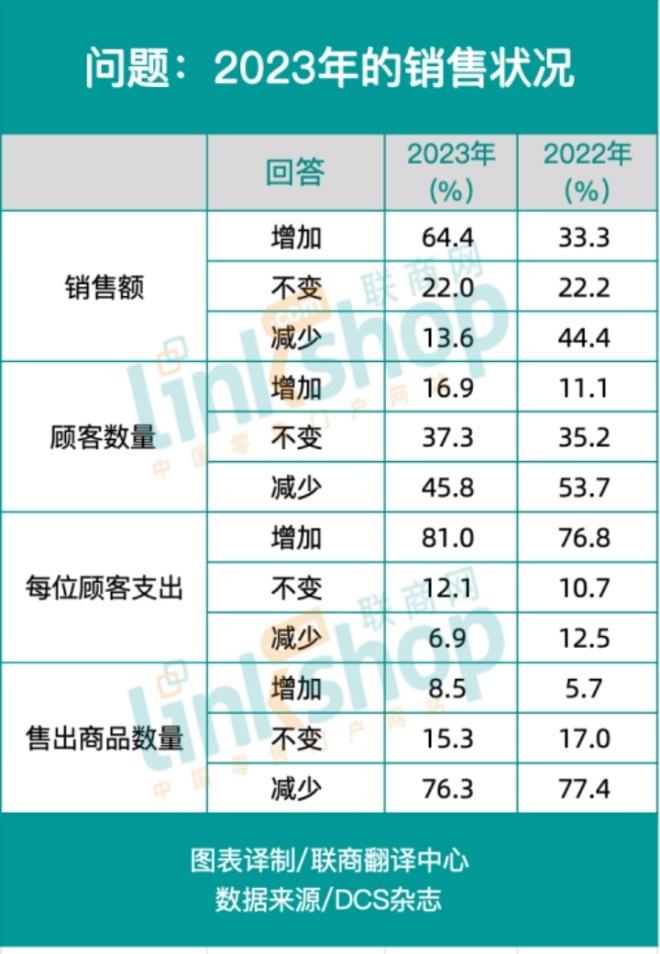 面对低价需求，日本商超便利店有何应对措施？