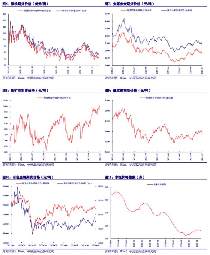 【中国银河宏观】大宗商品走弱——物价高频数据周报（2024年1月8日-1月12日）