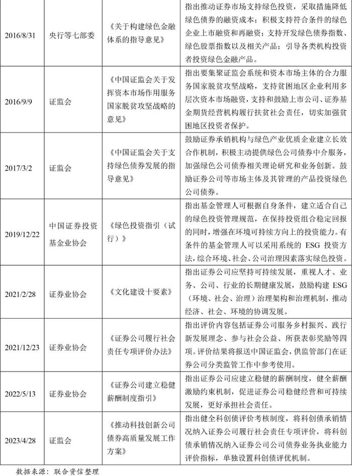 【行业研究】2023年证券行业ESG评级分析报告