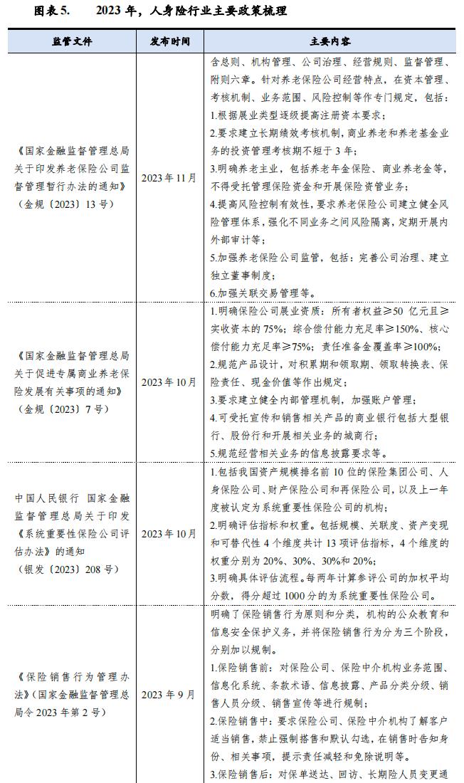 【行业研究】2023年中国人身险行业信用回顾与2024年展望