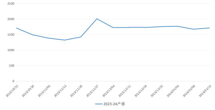 新华指数|节日提振效果持续 静宁苹果价格稳中有增