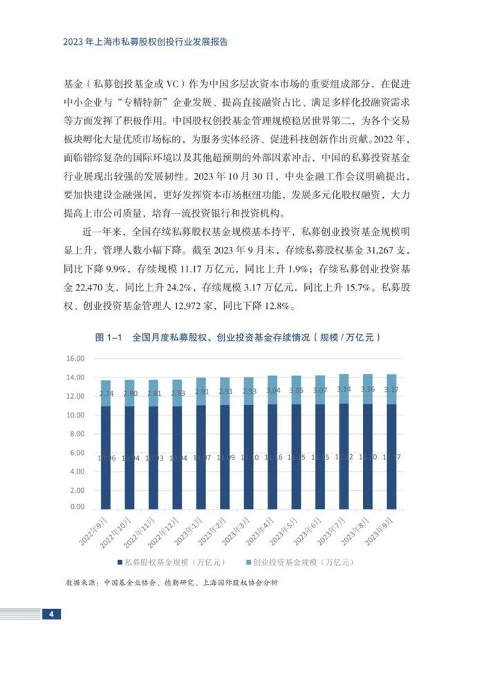 报告解读｜2023年上海市私募股权创投行业发展报告